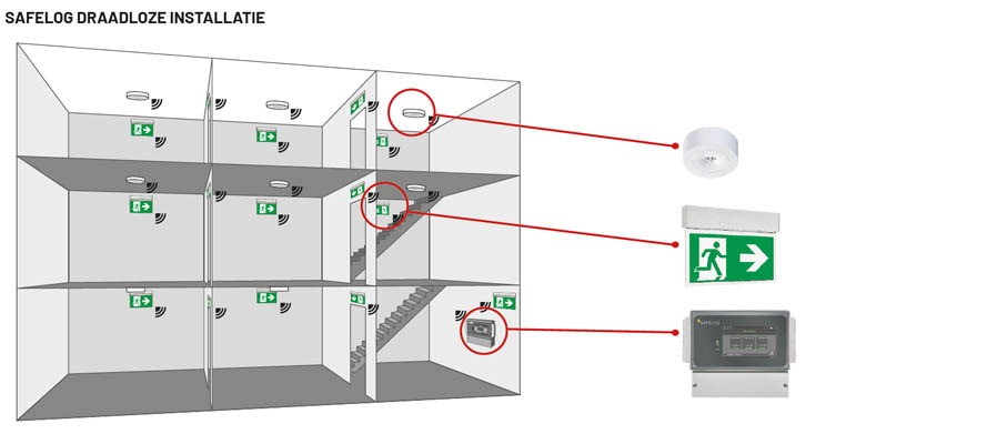 Safelog